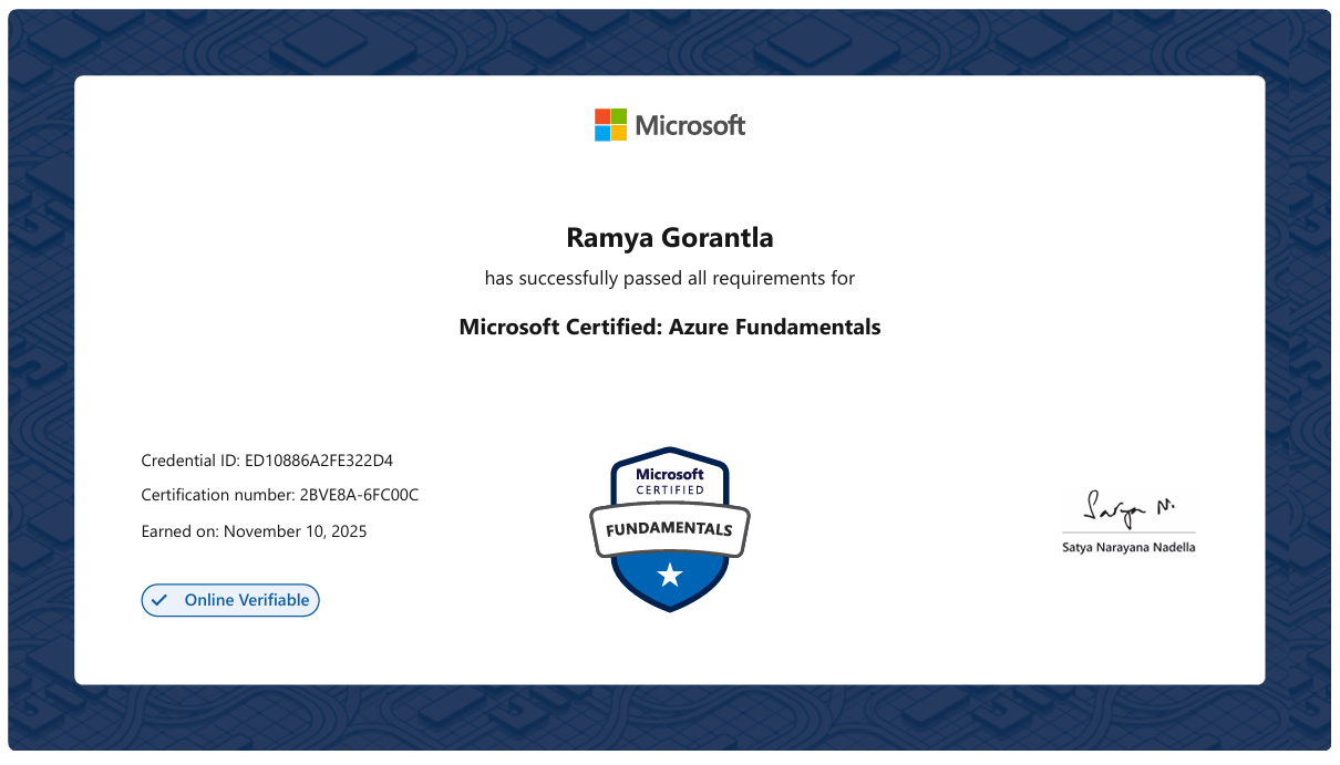 Azure Certification